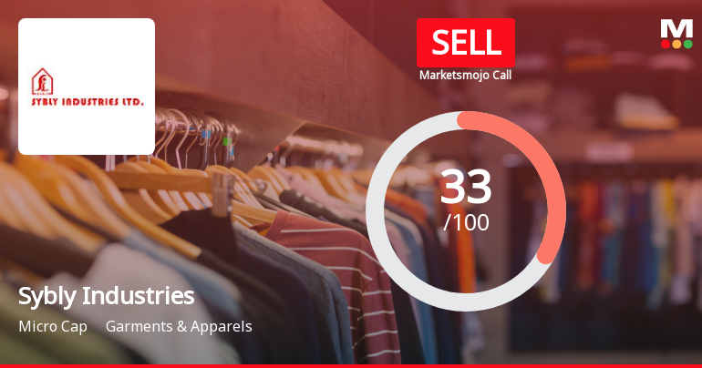 Sybly Industries Ltd Upgraded to Sell on Technical Improvements Despite Weak Fundamentals