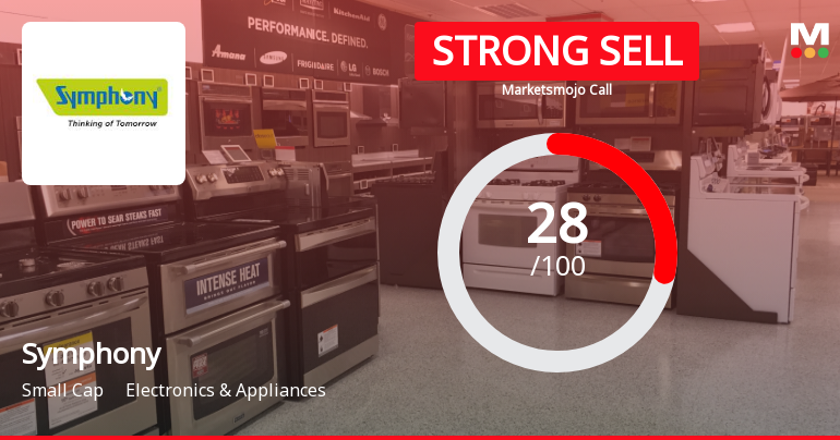 Symphony Ltd is Rated Strong Sell