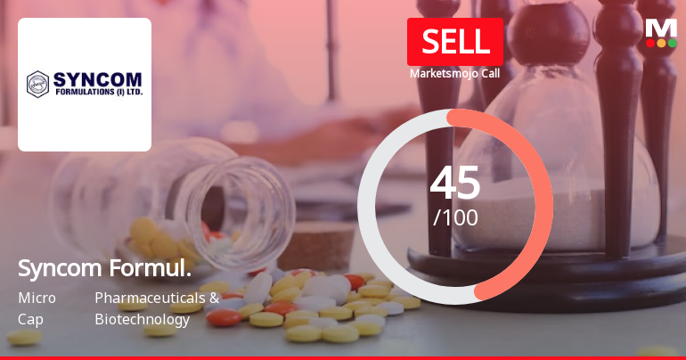 Syncom Formulations (India) Ltd is Rated Sell
