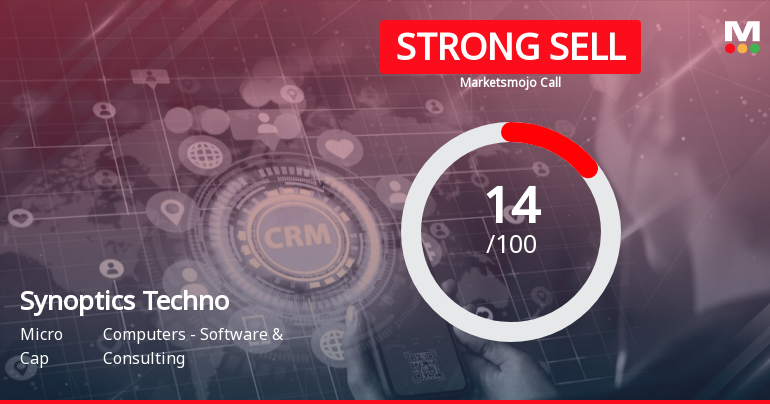 Synoptics Technologies Ltd is Rated Strong Sell