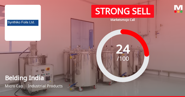Synthiko Foils Ltd is Rated Strong Sell