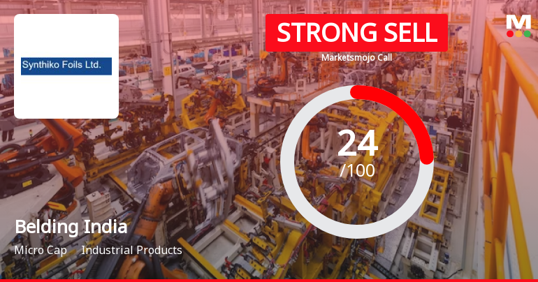 Synthiko Foils Ltd is Rated Strong Sell