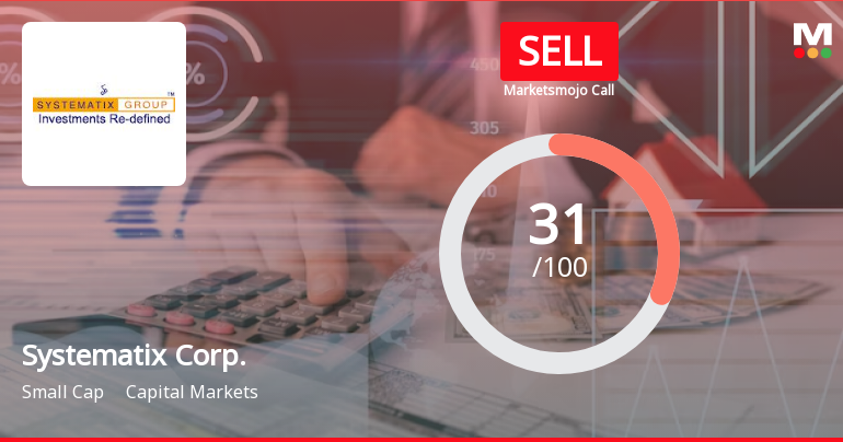 Systematix Corporate Services Ltd is Rated Sell