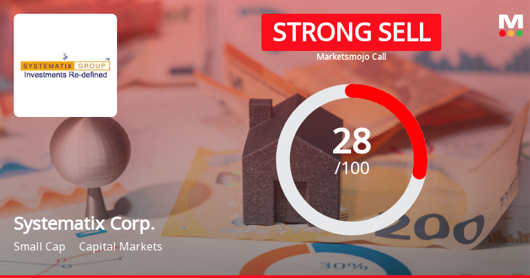 Systematix Corporate Services Ltd Downgraded to Strong Sell Amid Mixed Valuation and Weak Financials