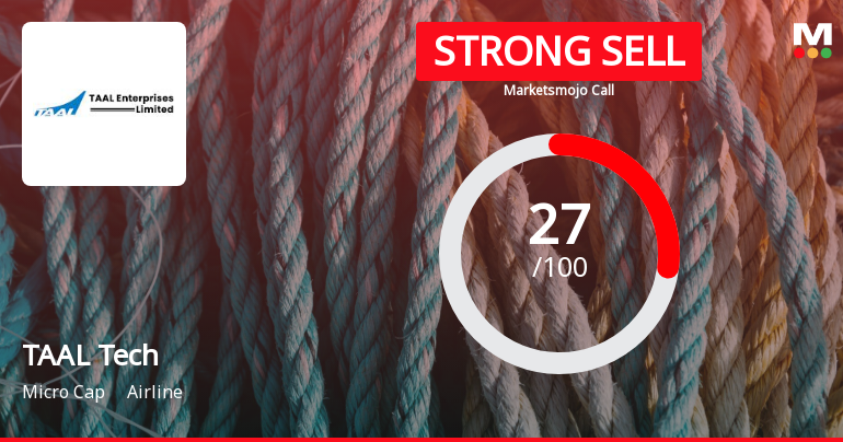 TAAL Tech Ltd is Rated Strong Sell