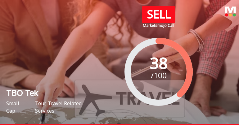 TBO Tek Ltd is Rated Sell by MarketsMOJO