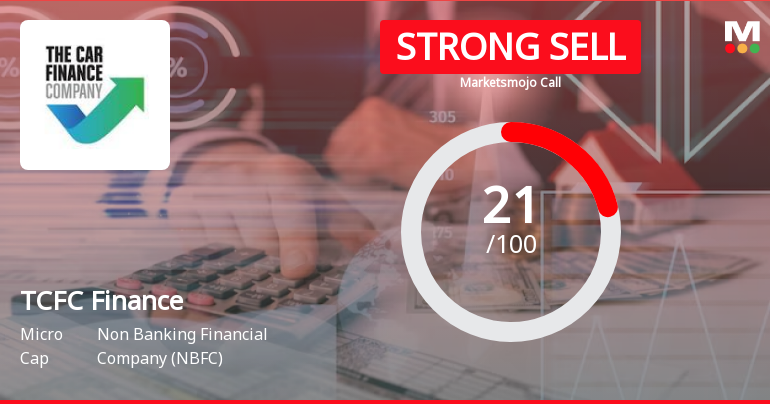 TCFC Finance Ltd is Rated Strong Sell