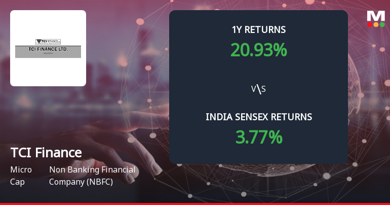 TCI Finance Ltd Forms Death Cross, Signalling Potential Bearish Trend