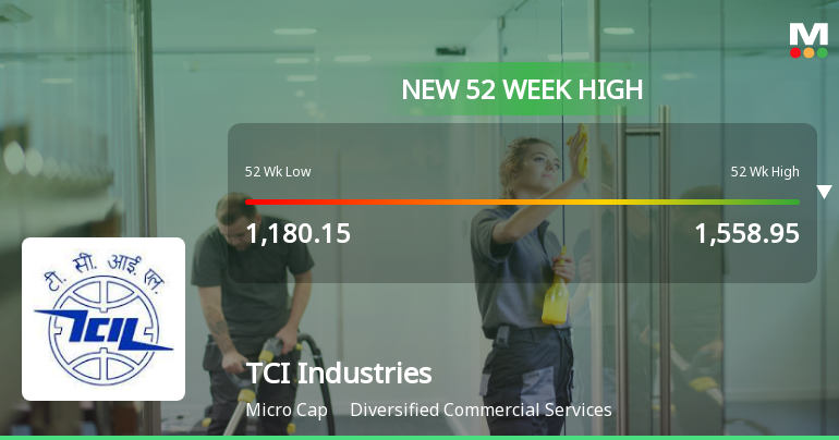 Broad-Based Technical Strength Lifts TCI Industries Ltd to 52-Week High of Rs 1601