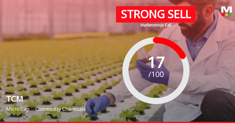 TCM Ltd is Rated Strong Sell