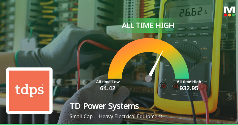 TD Power Systems Ltd Hits All-Time High of Rs 1,158.7 as Momentum Builds Across Timeframes