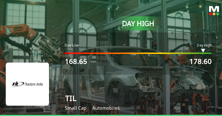 TIL Ltd Surges 8.83% to Day's High of Rs 178.6 — Outperforms Sector by 3.96 Percentage Points