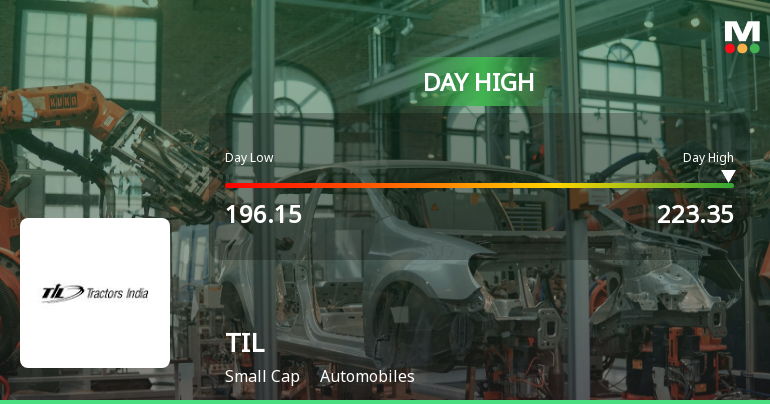 TIL Ltd Surges 7.51% to Day's High of Rs 223.35 — Outperforms Automobiles Sector by 7.18 Percentage Points