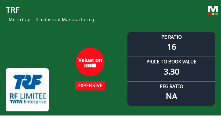 TRF Ltd Valuation Shifts Signal Price Attractiveness Challenges Amid Mixed Returns