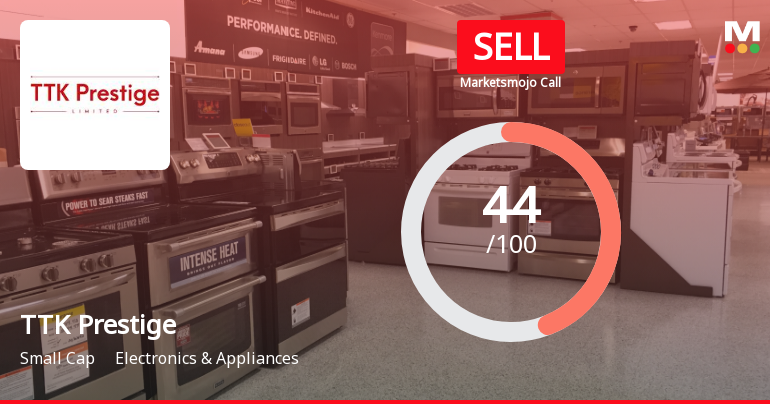 TTK Prestige Ltd is Rated Sell