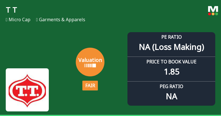 T T Ltd Valuation Shifts to Fair Amid Mixed Market Performance