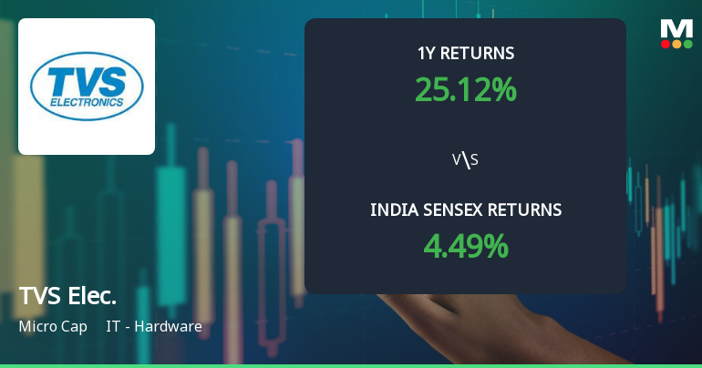 TVS Electronics Ltd Shows Mixed Technical Signals Amid Mild Momentum Shift