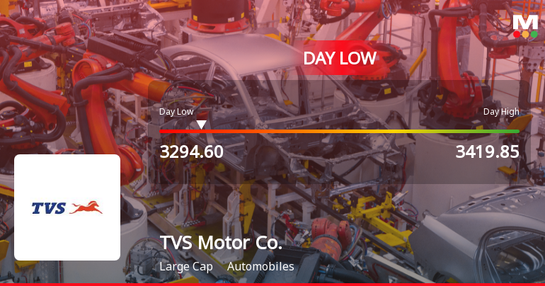 TVS Motor Company Ltd Hits Intraday Low Amid Price Pressure on 2 April 2026