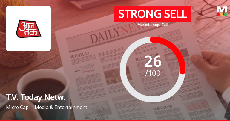 T.V. Today Network Ltd Downgraded to Strong Sell Amid Weak Financials and Bearish Technicals