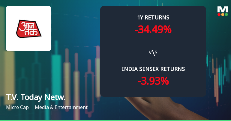 T.V. Today Network Ltd Faces Bearish Momentum Amid Technical Downturn