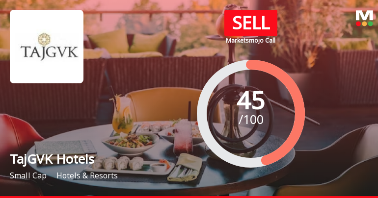 TajGVK Hotels & Resorts Ltd is Rated Sell
