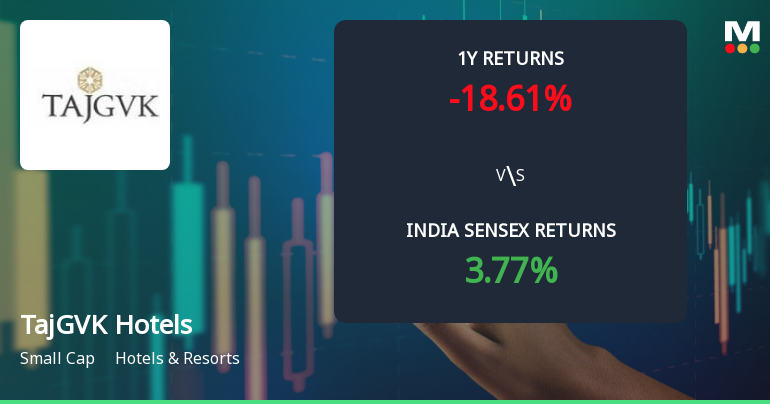 TajGVK Hotels & Resorts Ltd Faces Bearish Momentum Amid Technical Downgrade