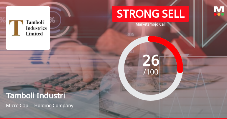 Tamboli Industries Ltd is Rated Strong Sell