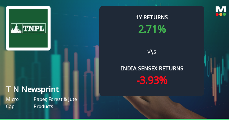 Tamil Nadu Newsprint & Papers Ltd Technical Momentum Shifts Signal Mild Bullish Outlook