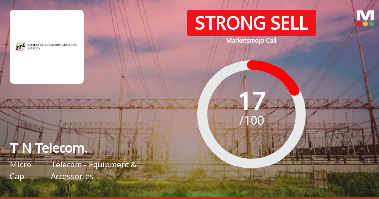 Tamil Nadu Telecommunications Ltd is Rated Strong Sell