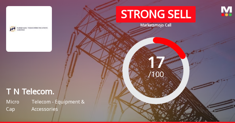 Tamil Nadu Telecommunications Ltd is Rated Strong Sell