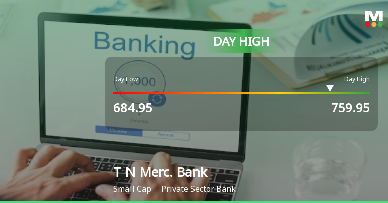 Tamilnad Mercantile Bank Ltd Surges 7.45% to Day's High of Rs 759.8 — Outperforms Sector by 7.54 Percentage Points