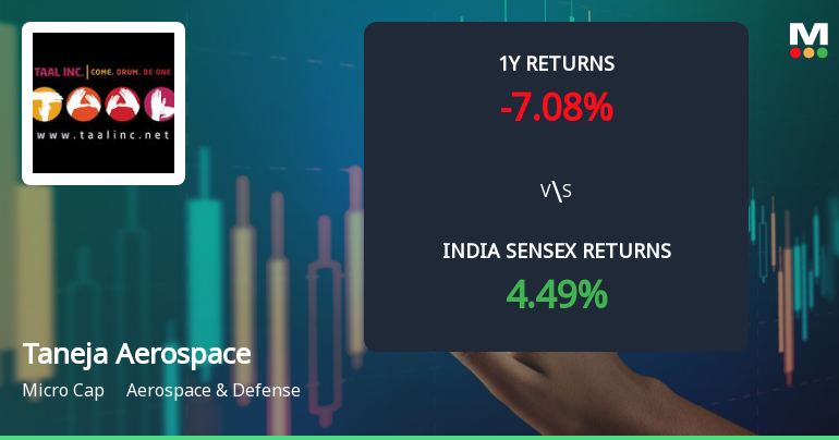 Taneja Aerospace & Aviation Ltd Sees Mixed Technical Signals Amid Price Momentum Shift
