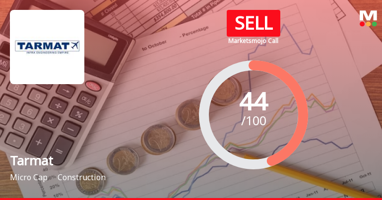 Tarmat Ltd is Rated Sell by MarketsMOJO