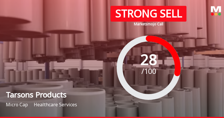 Tarsons Products Ltd is Rated Strong Sell