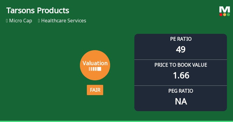 Tarsons Products Ltd Valuation Shifts to Fair Amidst Mixed Market Performance