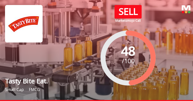 Tasty Bite Eatables Ltd is Rated Sell