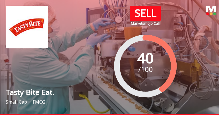 Tasty Bite Eatables Ltd is Rated Sell