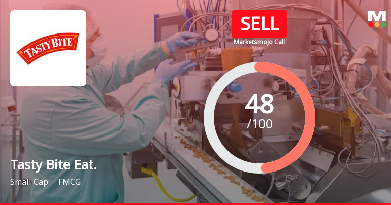 Tasty Bite Eatables Ltd is Rated Sell