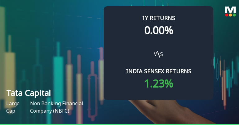 Tata Capital Ltd Technical Momentum Shifts to Mildly Bullish Amid Market Recovery
