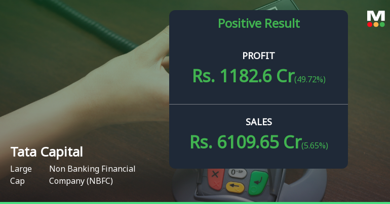 Tata Capital Q4 FY26: Strong Profit Growth Amid Margin Compression Concerns