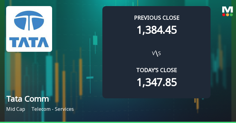 Tata Communications Ltd Opens 6.61% Higher Amid Mixed Technical Signals