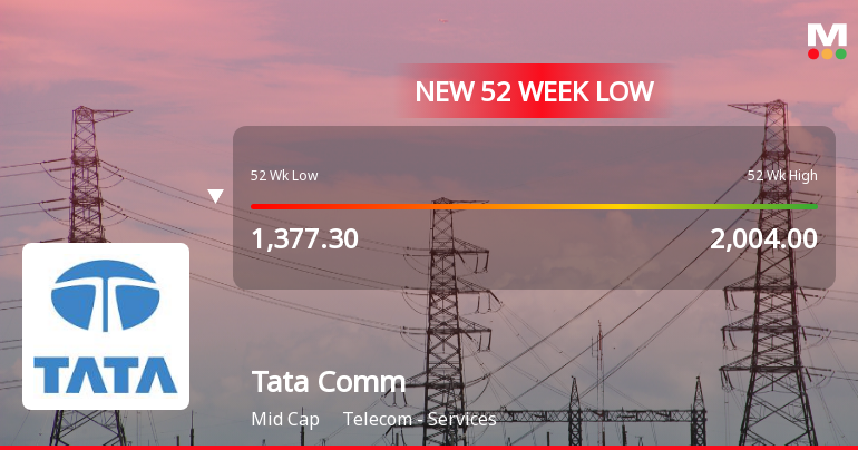 Tata Communications Ltd Falls to 52-Week Low of Rs 1331 Amidst Prolonged Downtrend