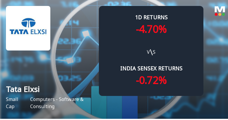 Tata Elxsi Ltd. Sees Sharp Open Interest Surge Amid Market Volatility