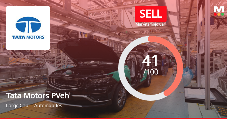 Tata Motors Passenger Vehicles Ltd is Rated Sell