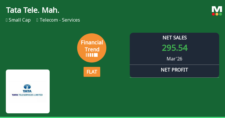 Tata Teleservices (Maharashtra) Ltd Reports Flat Quarterly Performance Amid Margin Pressures