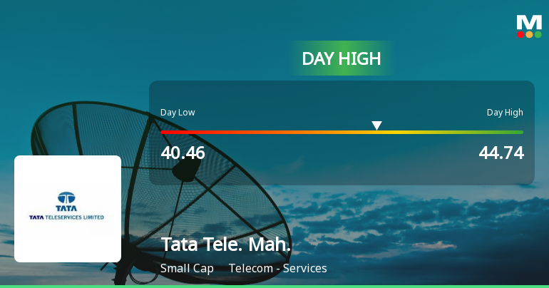 Tata Teleservices (Maharashtra) Ltd Surges 9.23% to Day's High of Rs 42.05 — Outperforms Sector by 3.57 Percentage Points