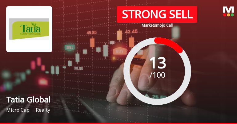 Tatia Global Venture Ltd is Rated Strong Sell