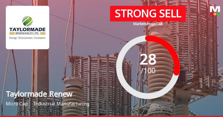 Taylormade Renewables Ltd is Rated Strong Sell