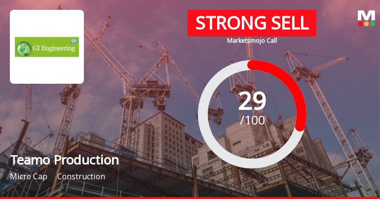 Teamo Productions HQ Ltd Downgraded to Strong Sell Amid Mixed Financial Signals