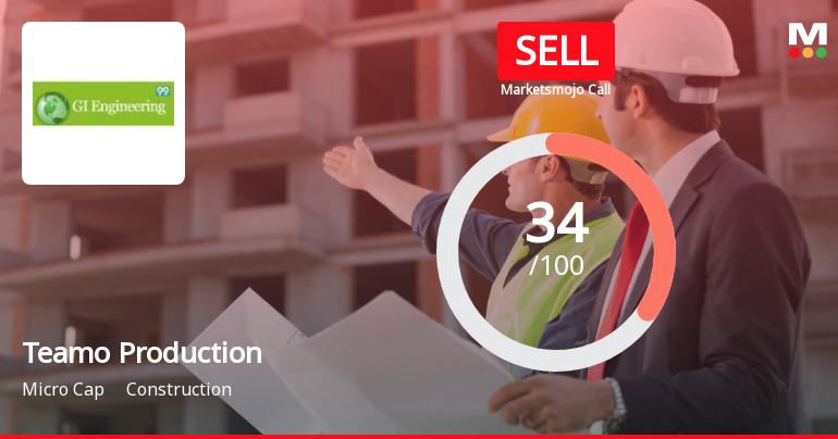 Teamo Productions HQ Ltd Upgraded to Sell on Improved Technicals and Valuation